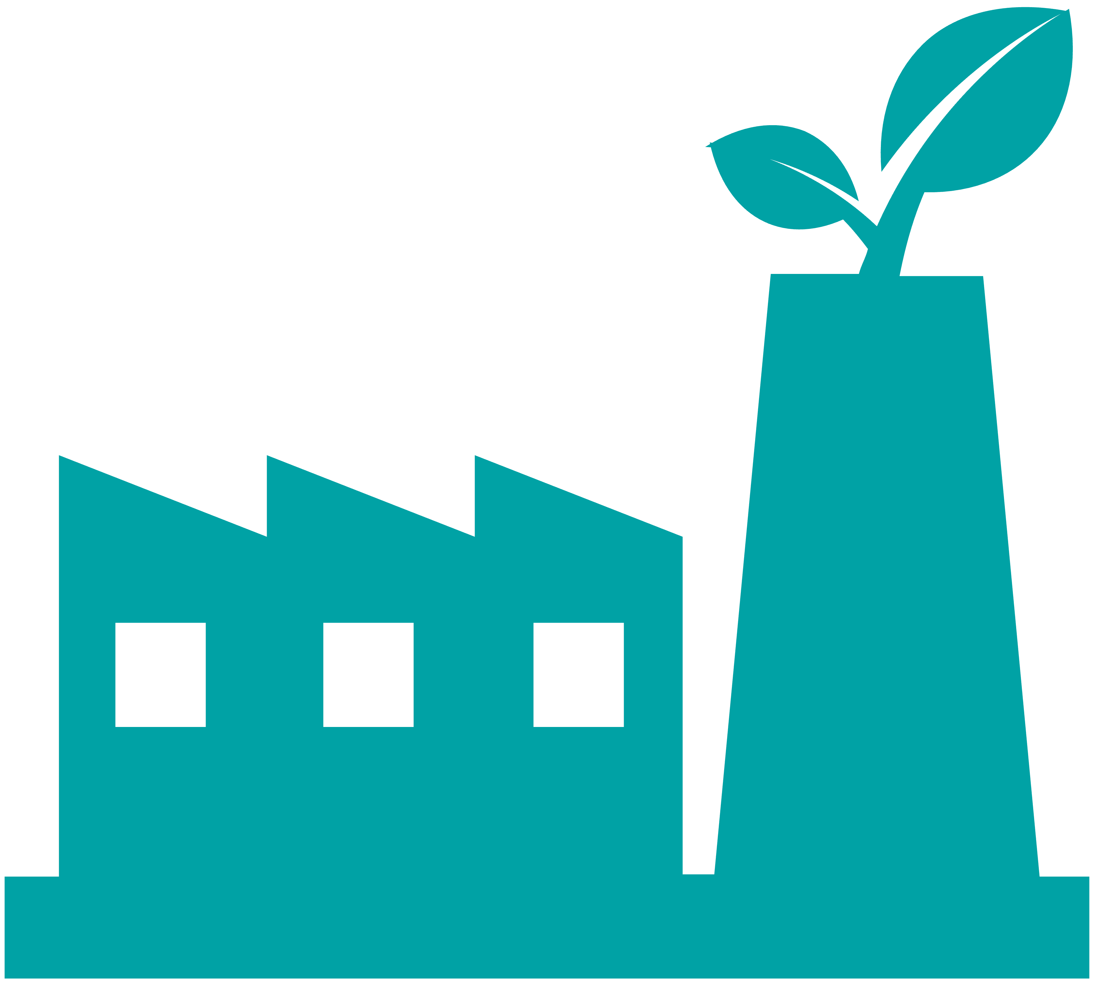 Green manufacturing