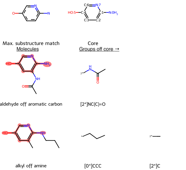 Annotated MolsMatrixToGridImage output of molecules and groups off maximum common substructure compared to core (top row)